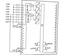 SIMATIC S7-1500 PLC信号模块（2）