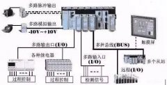 PLC在电气自动化控制系统中的各种应用