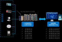 <b>矿山机电控制中的PLC设备远程监控和故障报警解</b>
