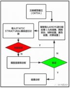 减速箱体结构优化设计方案解析