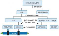 电磁流量计在工业应用中实现高精度