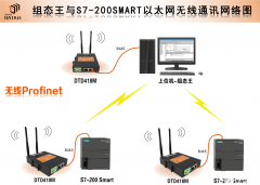 如何建立组态软件与200smart之间无线Profinet网络