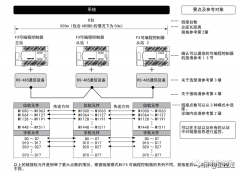 三菱PLC N：N网络通讯案例
