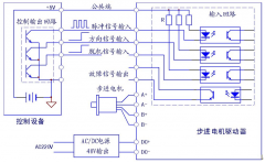 采用PLC实现对步进电机的控制(一)