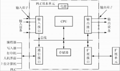 <b>PLC学习笔记(一)</b>