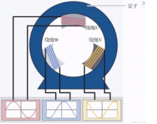 交流电机的工作原理是什么
