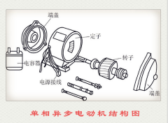 单相异步电动机的基本结构