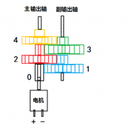 电机的分类介绍