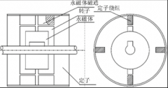 两相混合式步进电机的工作原理