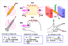 电机的旋转原理