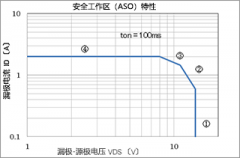 电机规格与电机驱动器IC绝对最大额定值之间的关