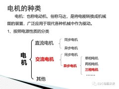 <b>电机的种类 交流电机的基础知识</b>