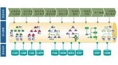 PTC工程机械行业成功案例