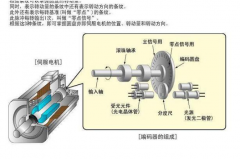 <b>伺服电机编码器故障及维修</b>