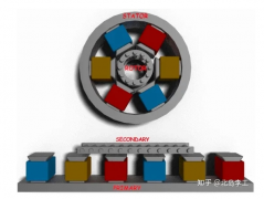 直线电机的基本工作原理