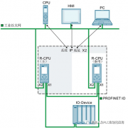 浅析标准CPU与S7-1500R/H冗余系统进行S7通信