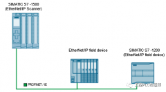 西门子S7-1500/1200的EtherNet/IP通讯示例分享