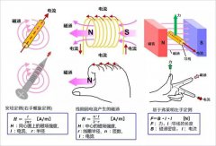 同步电机VS异步电机  电机故障处理经验总结