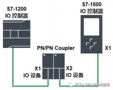 PROFINET IO控制器无法直接进行PROFINET IO通信