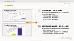 分立SIC器件在电驱系统中的应用