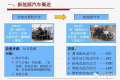 <b>动力传动系统构型方法 混合动力系统构型分类</b>