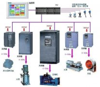 <b>PLC控制系统设计时应该注意哪些要点</b>