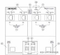 PN/PN Coupler模块概述