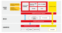 浅析CODESYS开放式控制系统助力实现自主智能