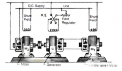 直流电机调速的多重电压控制方法