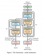 ChatGPT背后的核心技术