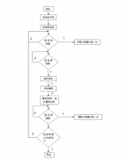 如何看懂plc程序