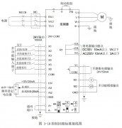 变频器在风机水泵行业的应用