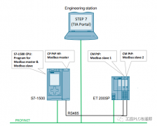 如何在S7-1500和ET200SP中实现Modbus RTU主站和从站的