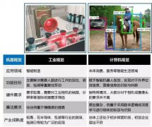 工业视觉与计算机视觉有什么区别
