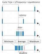 新的简单开放实时以太网 （SORTE） 协议支持 4μ