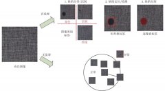 一文梳理缺陷检测的深度学习和传统方法