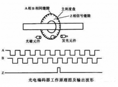 PLC如何通过编码器判断位置