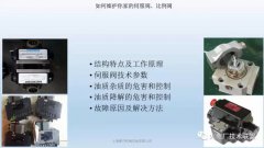 <b>伺服阀、电液转换器、比例阀、电磁阀结构特点</b>