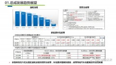 高压大功率电驱总成技术路线及发展趋势