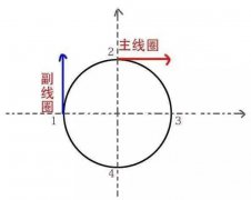 浅析单相电机和三相电机原理图