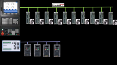 EtherCAT总线型DA200系列高性能伺服系统方案