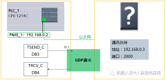 <b>S7-1200与S7-1200/S7-1500不同项目下UDP通信</b>