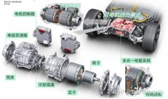 浅谈电驱系统的演进路线及最核心技术