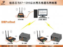 介绍组态王与多台PLC的无线Profinet协议通信实现过