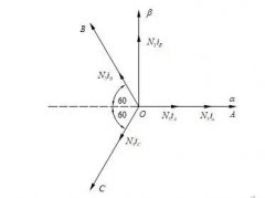 如何在PMSM中建立合适的坐标系(一)