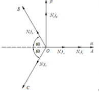 详解PMSM中常用的两种坐标变换