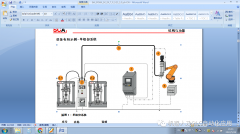 汽车工业中涂胶设备的基础功能介绍
