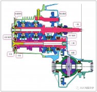 变速器轴承受力分析与失效改善