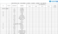 三菱PLC、西门子指令详解