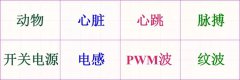PWM波到底是什么 可调直流电源控制与PWM控制的区